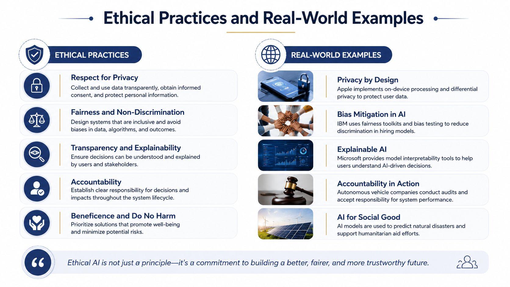 An infographic illustrating five key ethical AI practices matched with real-world industry examples of implementation.