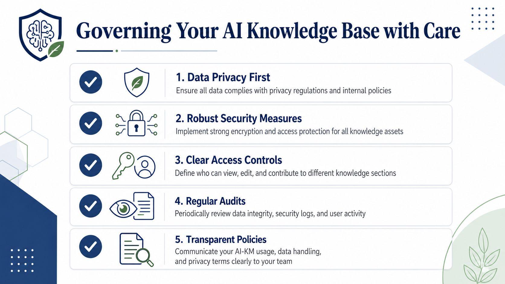 An infographic titled Governing Your AI Knowledge Base with Care outlining five key strategies for AI data management.
