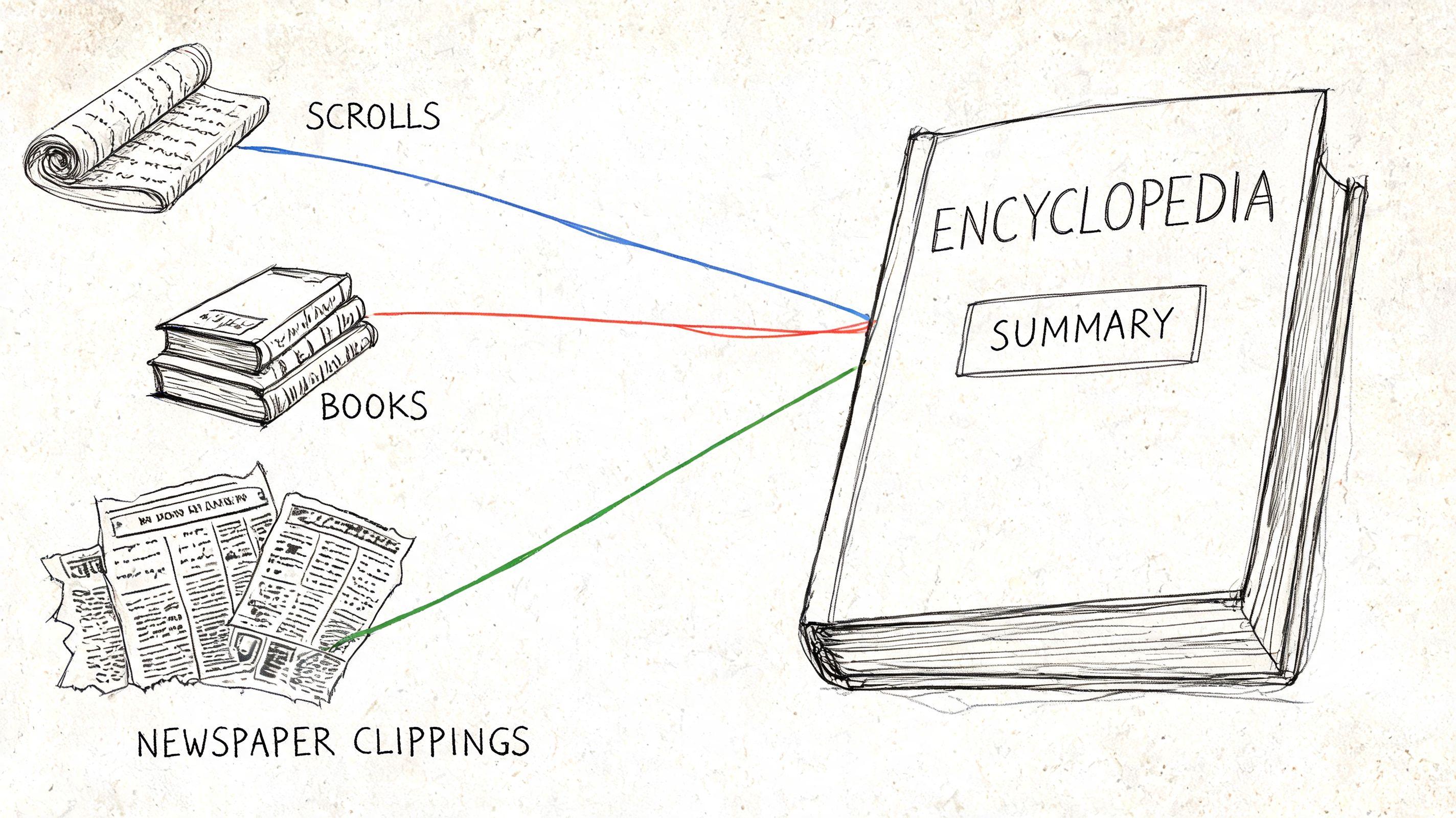 A hand-drawn illustration depicting scrolls, books, and newspaper clippings merging into an encyclopedia summary.