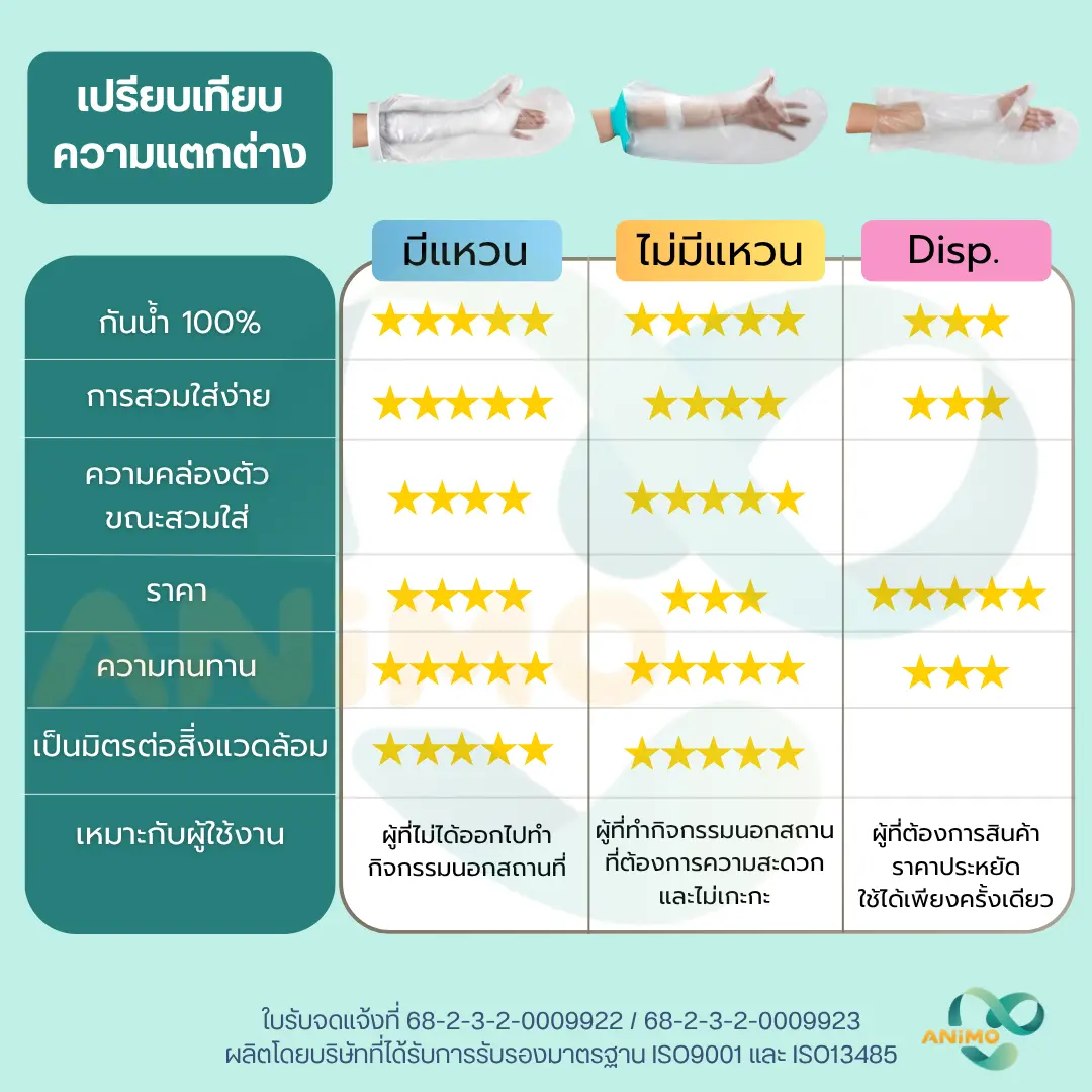 Waterproof Cast Protector for Shower – ปลอกกันน้ำสำหรับเฝือก ขณะอาบน้ำ