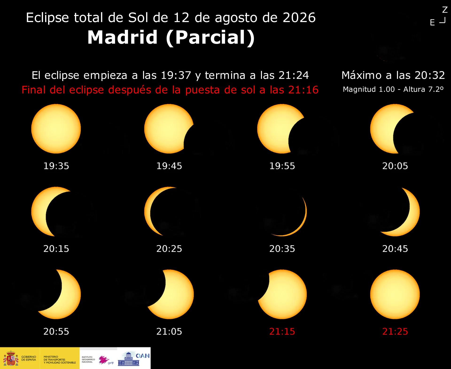 Gráfico secuencial de IGN para Madrid que muestra la posición del Sol y la progresión del eclipse al final del día.