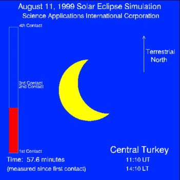 August 11, 1999 Solar Eclipse