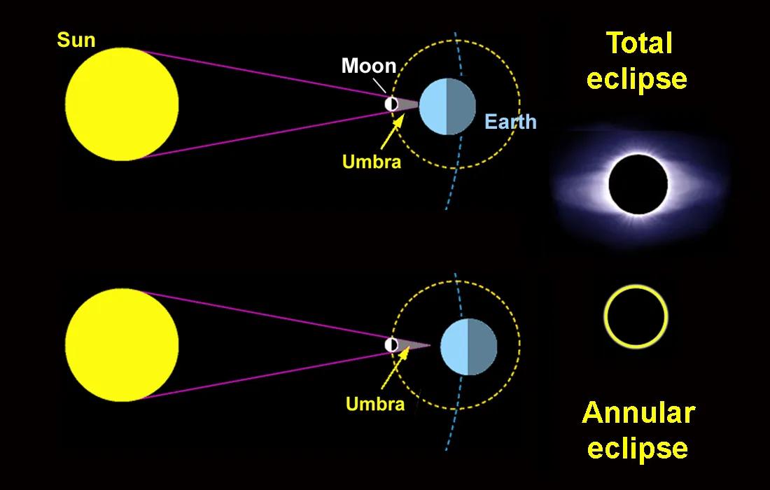 Solar and Lunar Eclipses in 2026 - Sky & Telescope