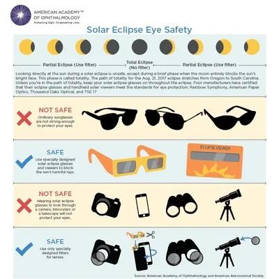 How to Experience the Great American Solar Eclipse Without Damaging Your Vision