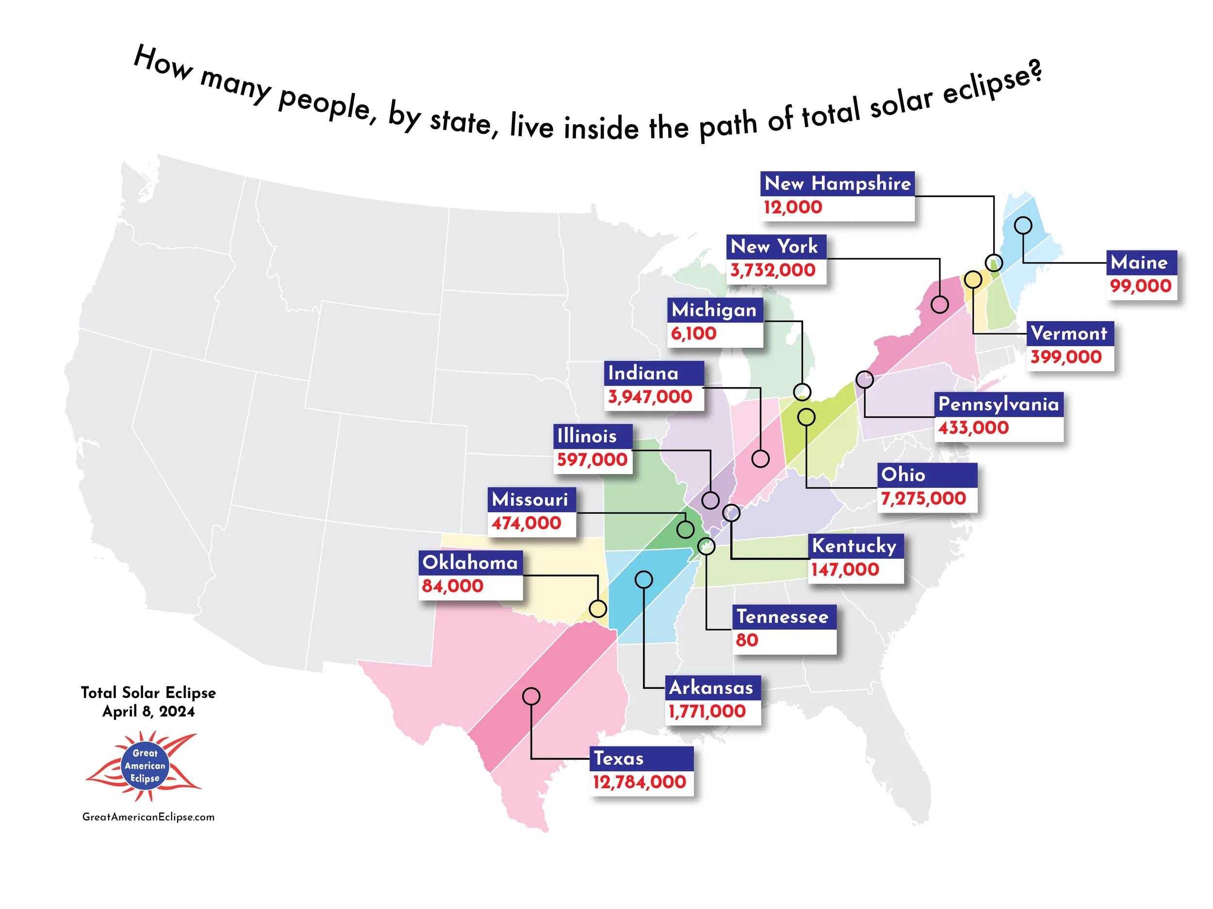 Eclipse tourism visitation projections — Great American Eclipse