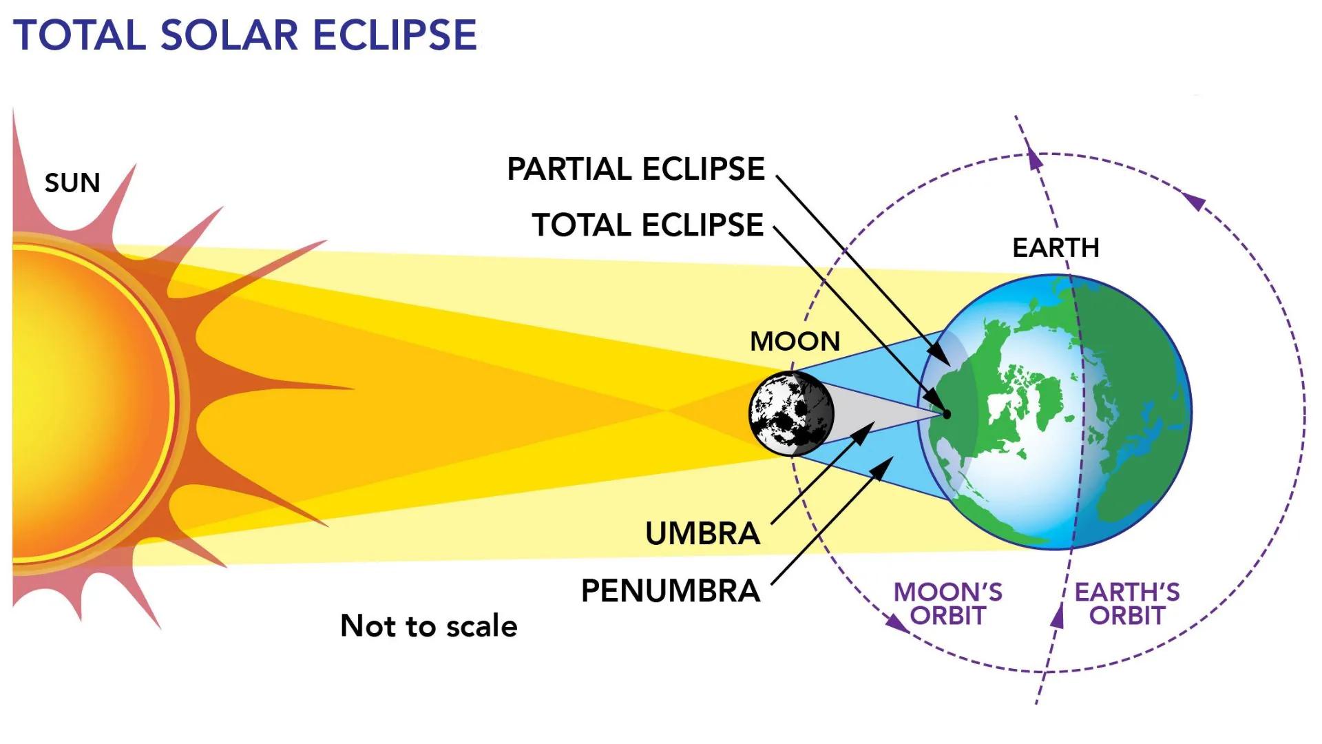 How to read and understand a solar eclipse map | Space