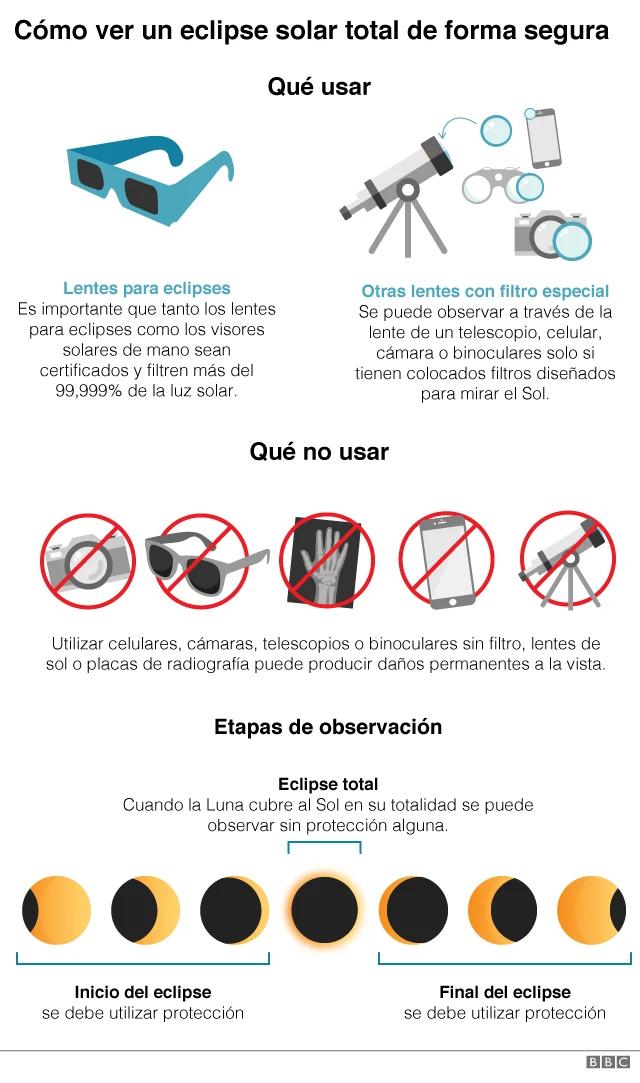 Eclipse solar total 2019: 4 consejos de la NASA para fotografiarlo (y 1 error de National Geographic) - BBC News Mundo