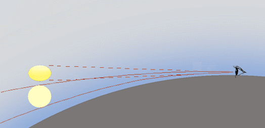 Flattened Suns