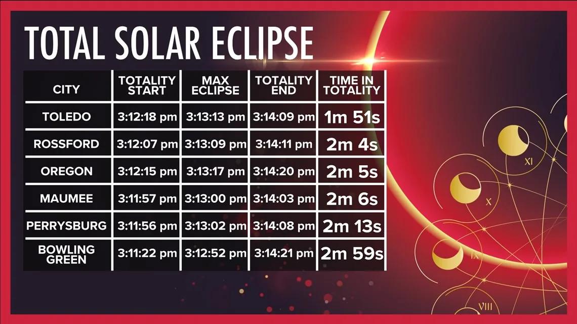 Total solar eclipse paths and times Ohio 2024 | wtol.com
