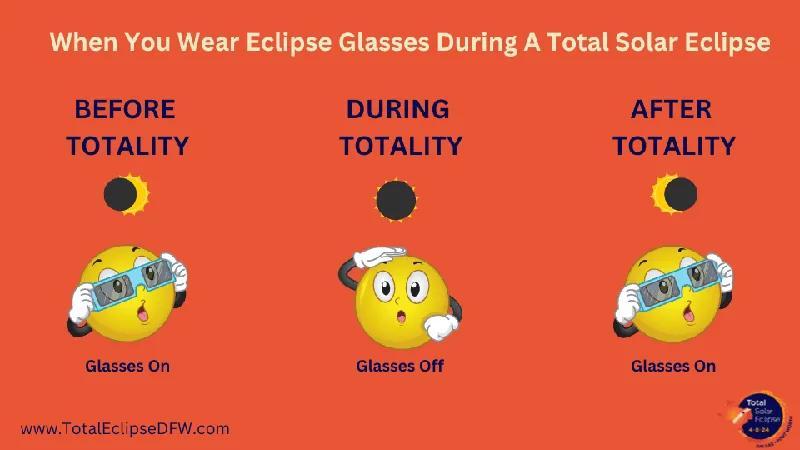 Recordatorio visual de seguridad para observar el eclipse con gafas adecuadas cuando no se alcanza la totalidad.