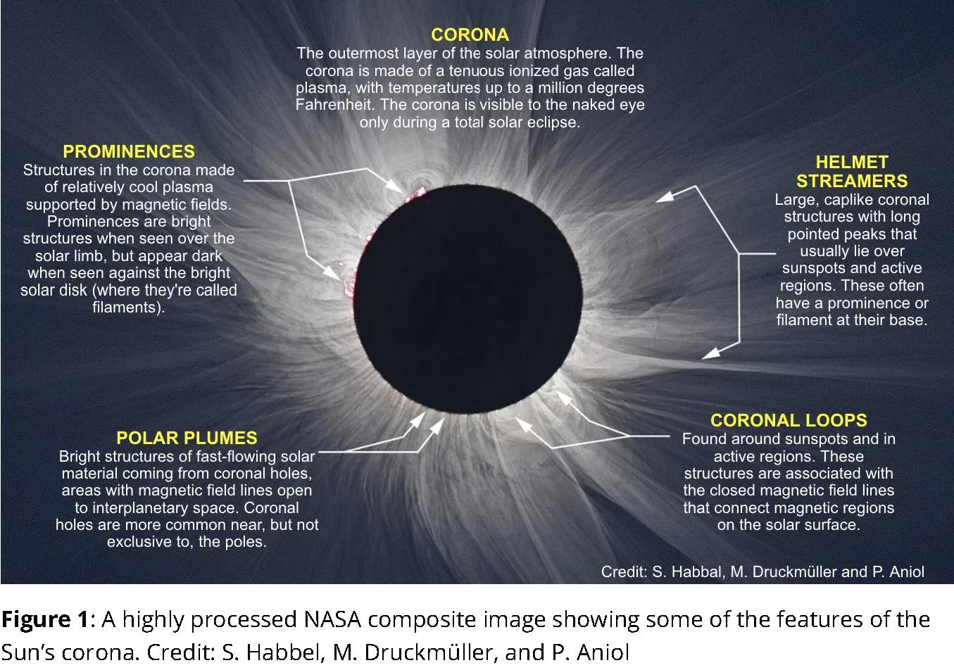 What is the Sun's Corona? | MyNASAData