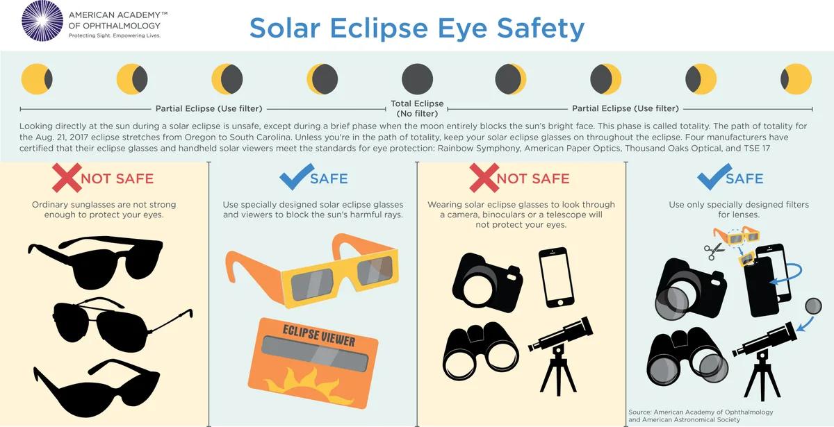 Things You Should Know If You're Planning To View The Solar Eclipse -  Gailey Eye Clinic