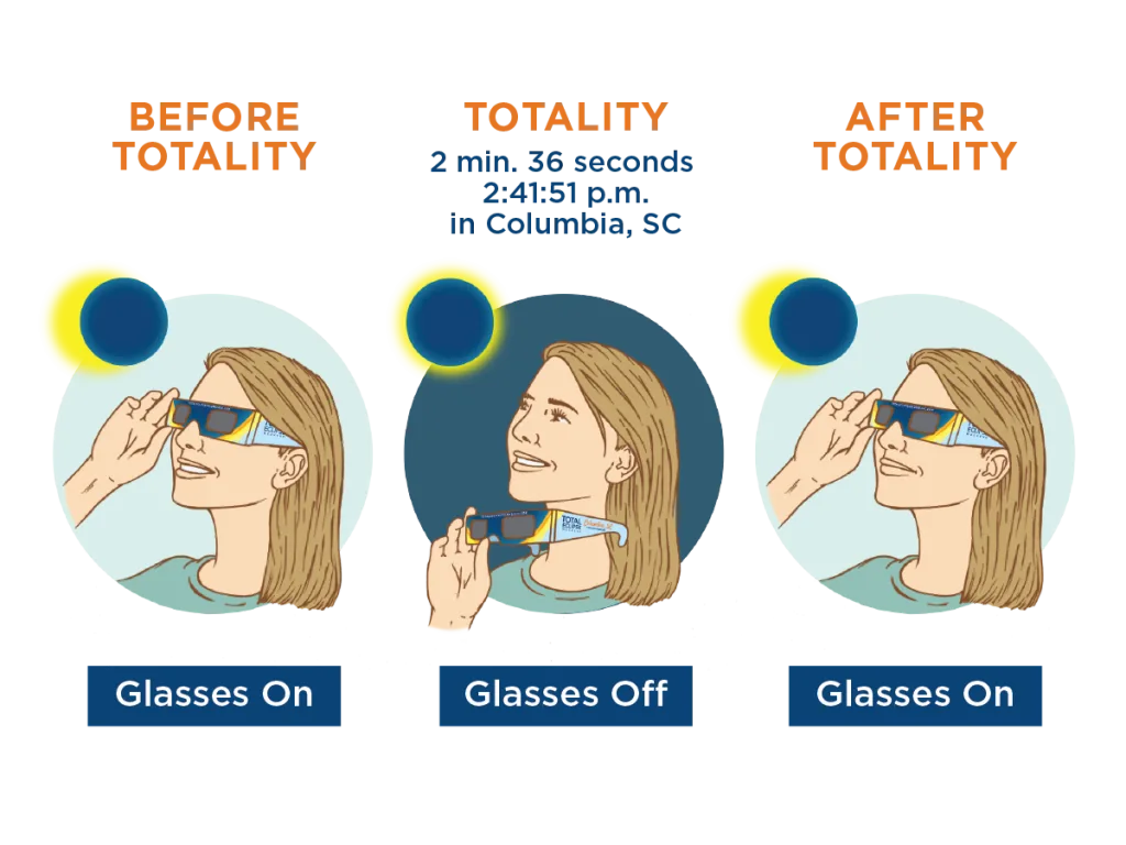 Hinweiskarte mit Sicherheitsregeln für die Sonnenfinsternisbeobachtung.