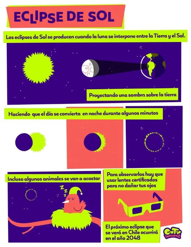 Infografía Eclipse de sol - CNTV Infantil
