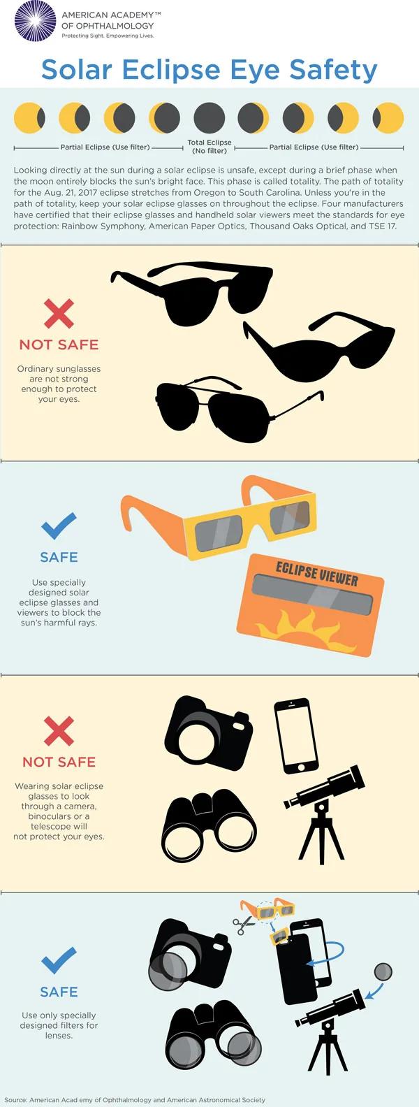 Solar Eclipse Eye Safety Southern Arizona Ophthalmology