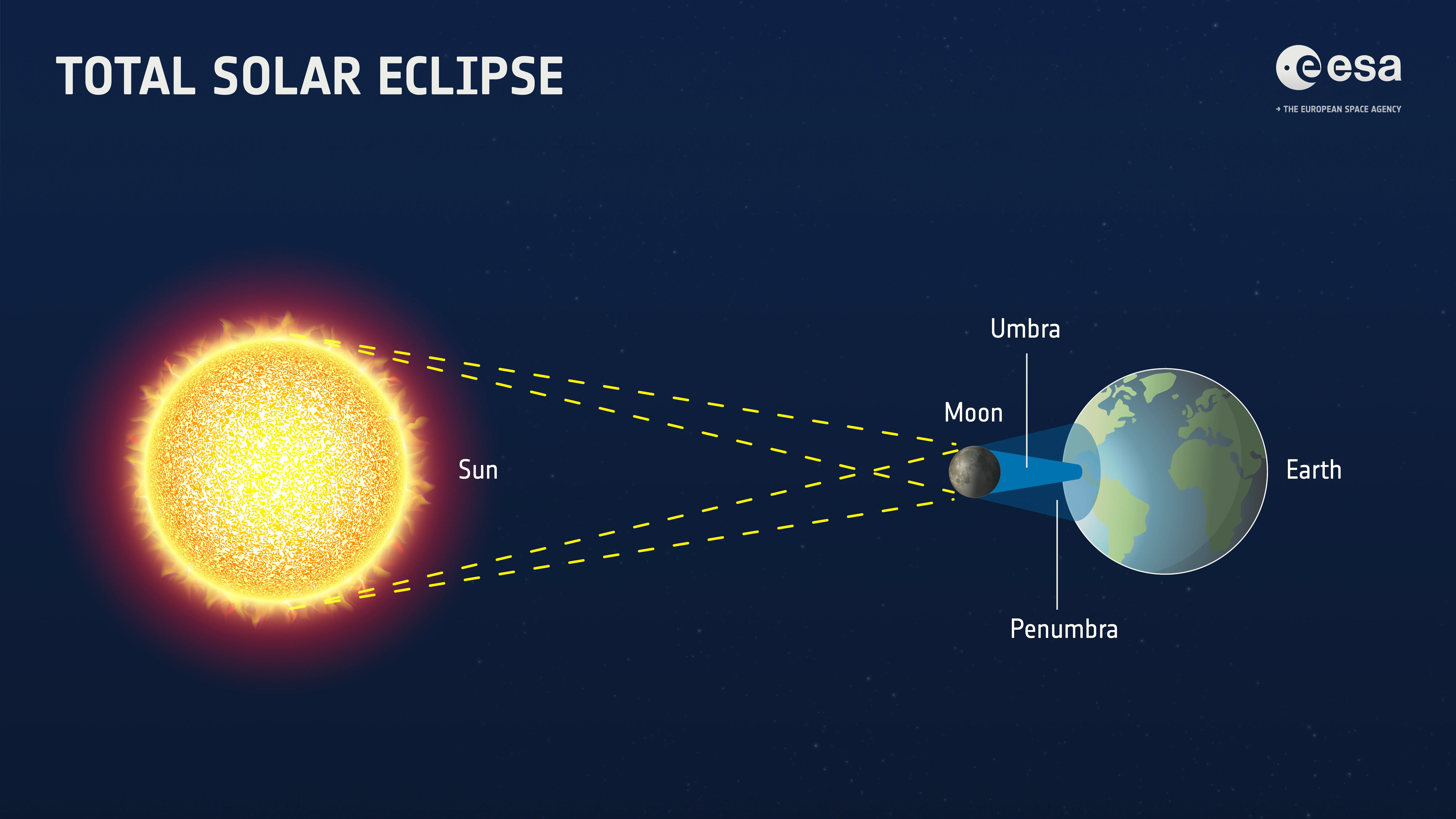 ESA - Total solar eclipse