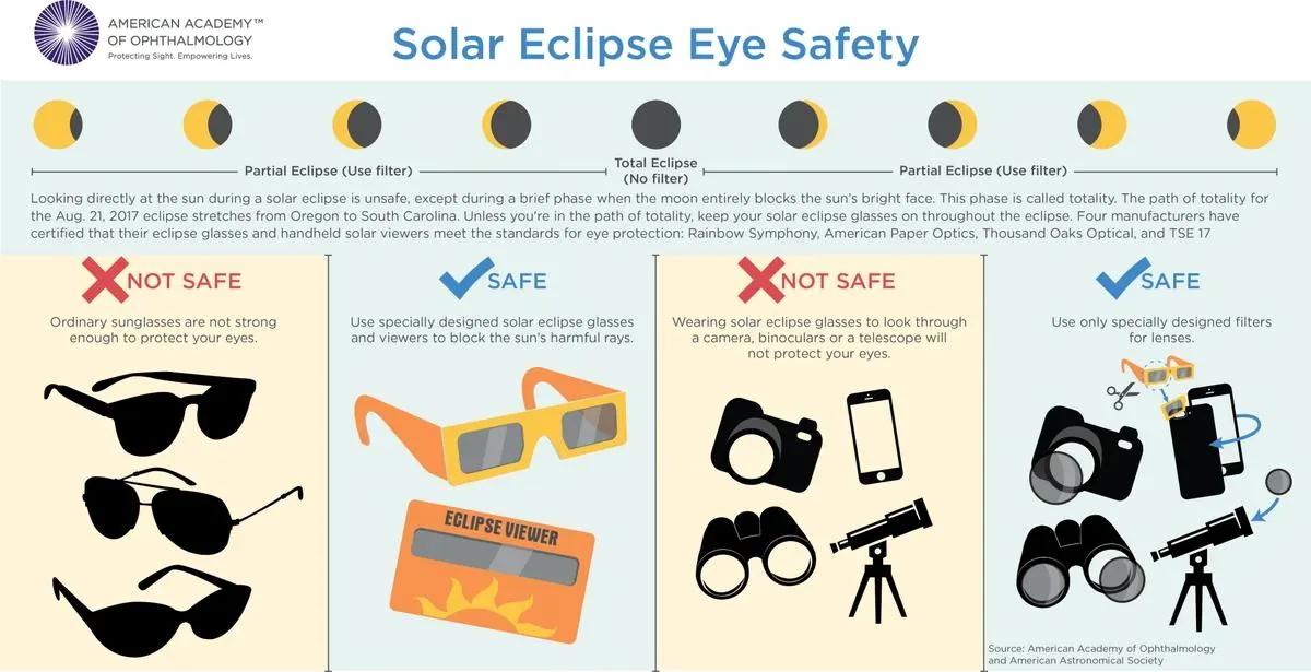 Checklist pratique pour le jour de l'éclipse | Helioclipse