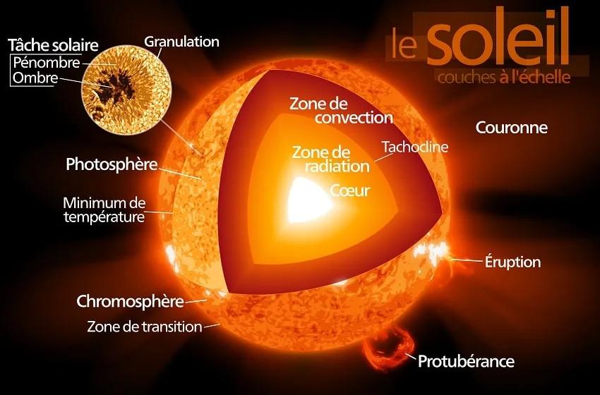 La couronne solaire rÃ©vÃ¨le des dÃ©tails inÃ©dits de sa structure