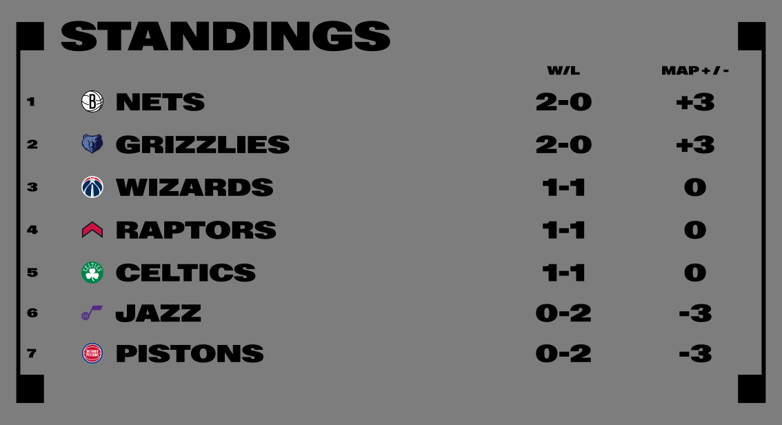 Contenders Circuit Standings