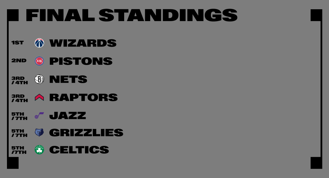 Contenders Circuit Standings