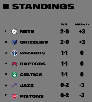 Contenders Circuit Standings