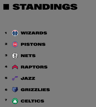 Contenders Circuit Standings
