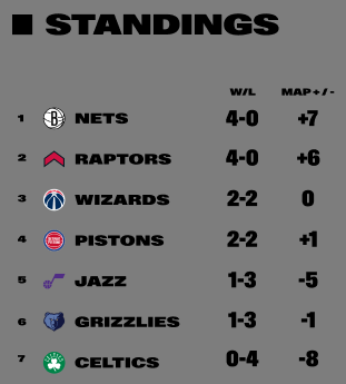 Contenders Circuit Standings