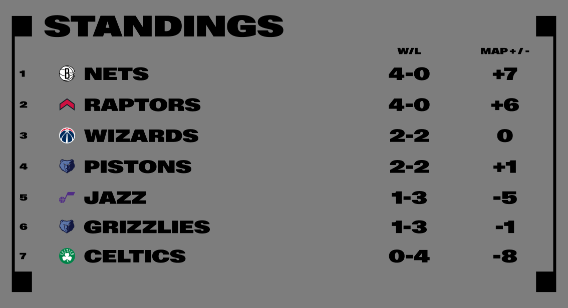 Contenders Circuit Standings