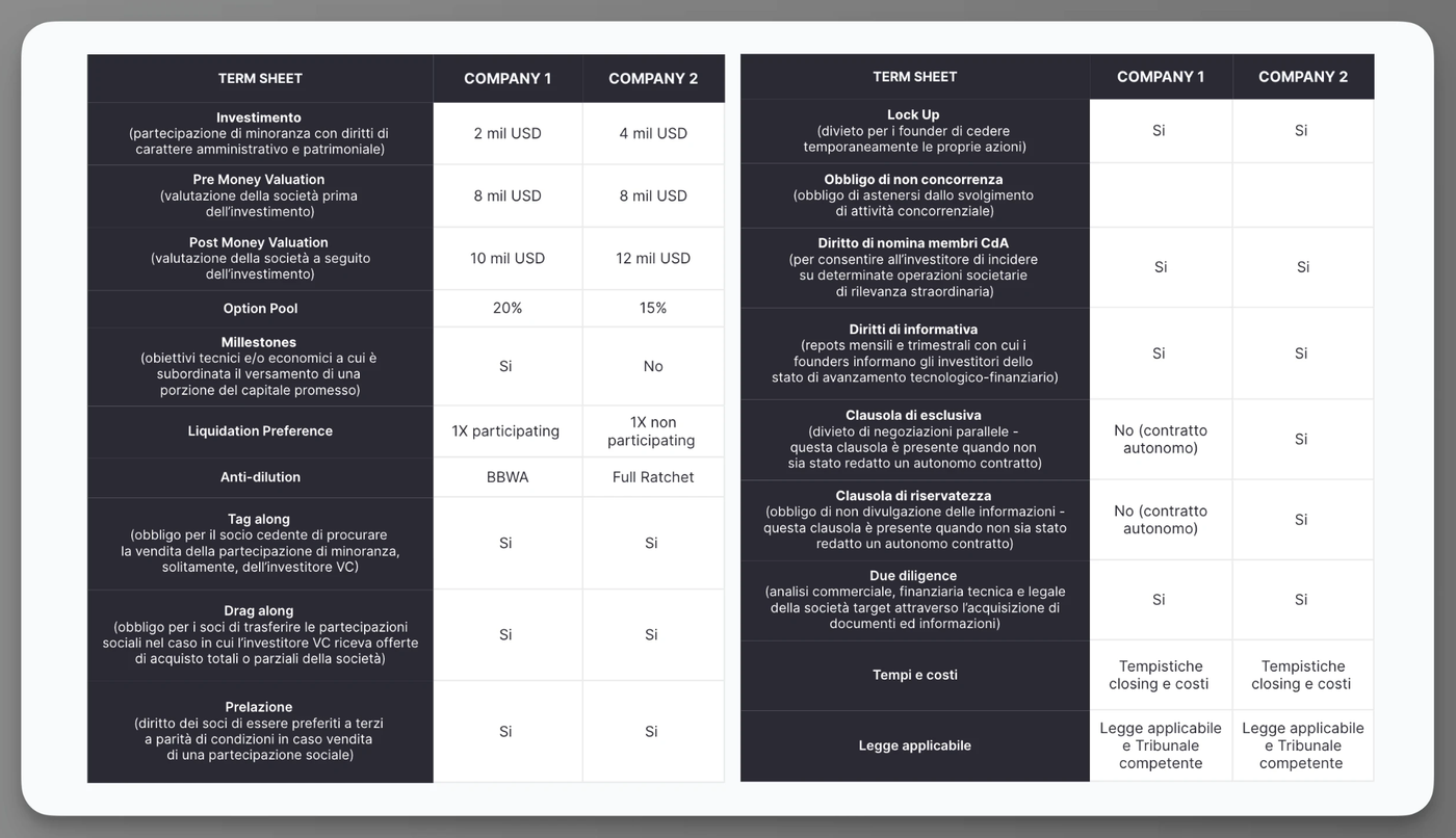 term sheet