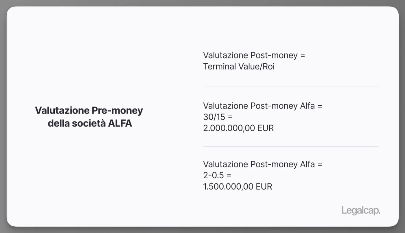 Valutazione startup