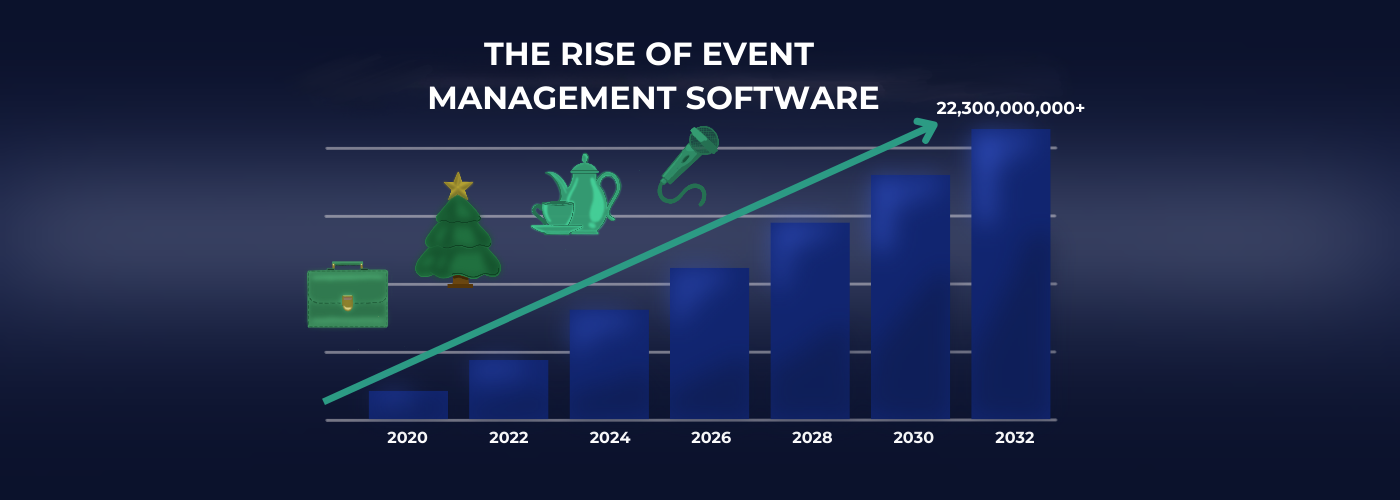 Rise of Event Management Software, and how different events like afternoon party nights, tribute nights, and Christmas parties are benefiting and switching to it.