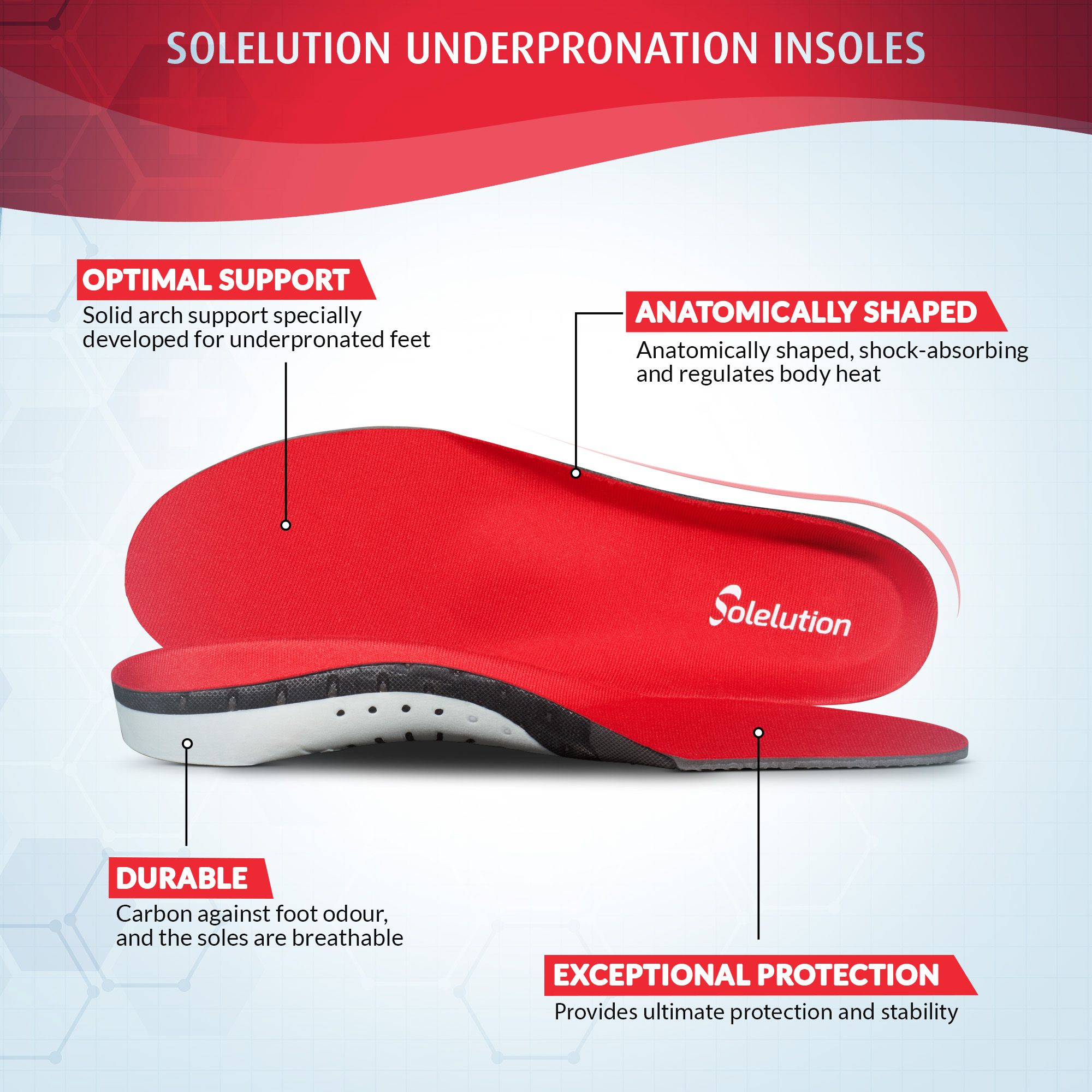 Top and side view of the Solelution under pronation insoles with product specifications