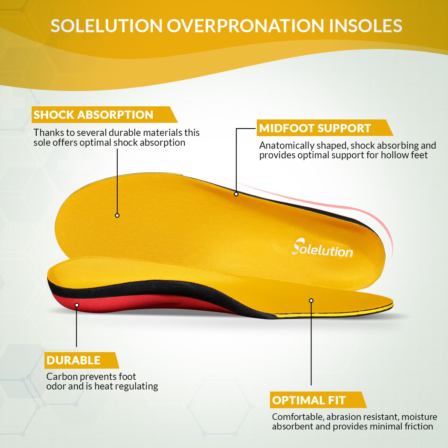 Side and top view of the Solelution overpronation insoles including product specifications