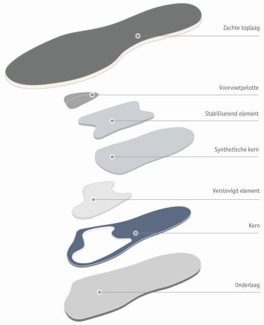 ErgoPad Redux Hallux Rigidus Orthotics explained