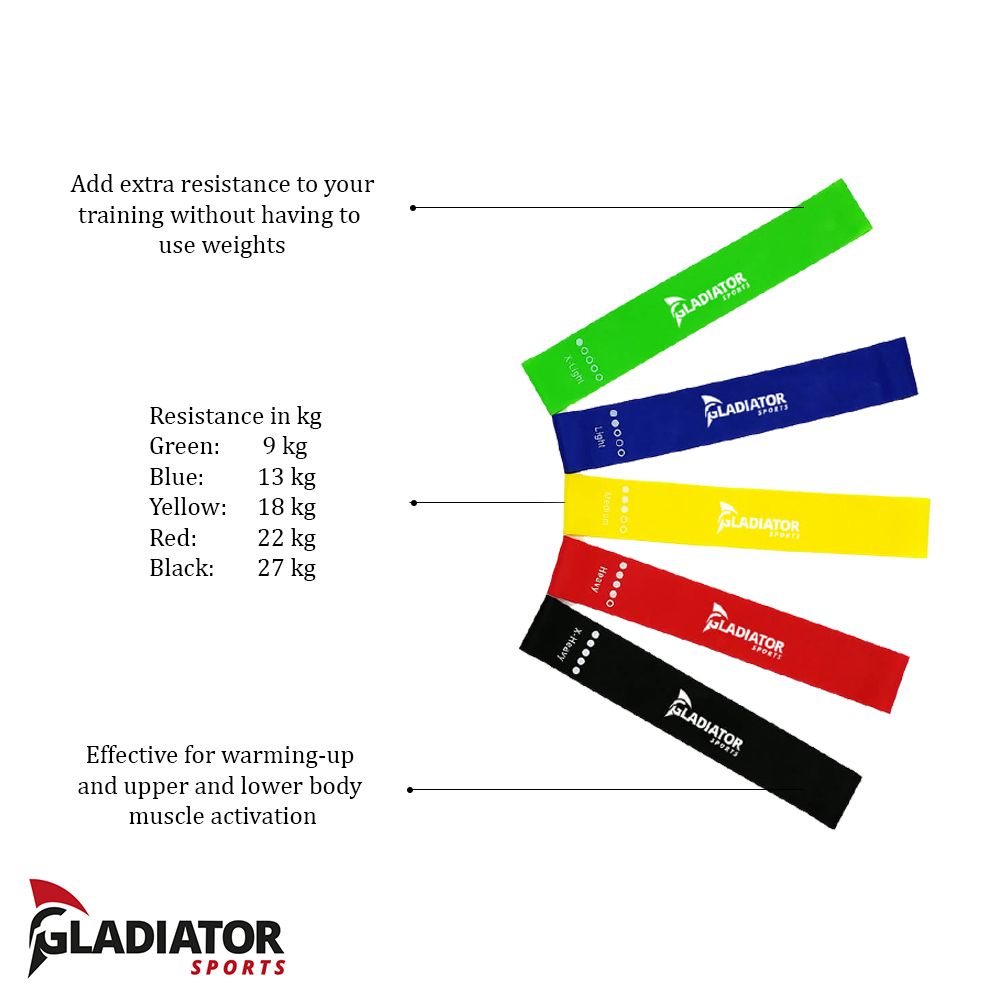 Gladiator Sports Resistance Bands product specifications