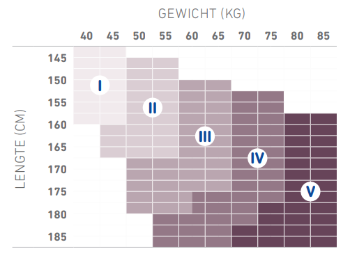 Bauerfeind VenoTrain Kompressionsstrumpfhose Größentabelle