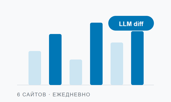 Мониторинг цен конкурентов