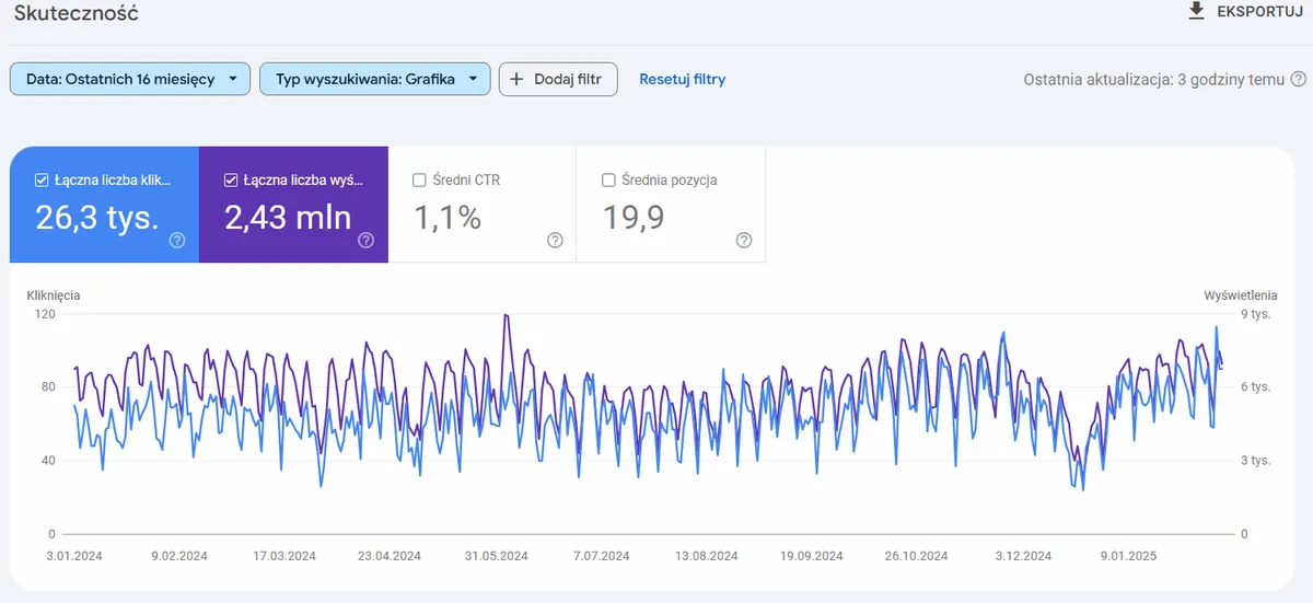 Widoczność Budmater w Google Search Console