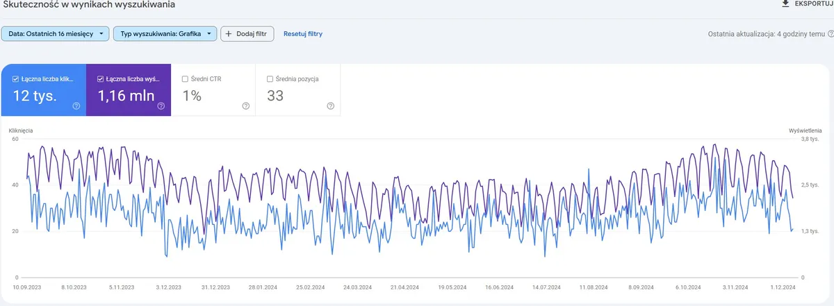 Wykres widoczności Google Search Console