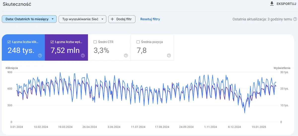 Budmater widoczność w Google Search Console