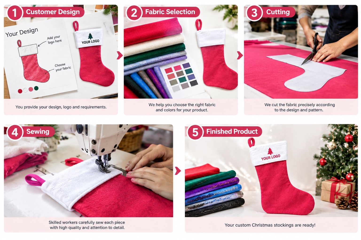 Custom Christmas stocking process: customer design, fabric selection, cutting, sewing and finished product