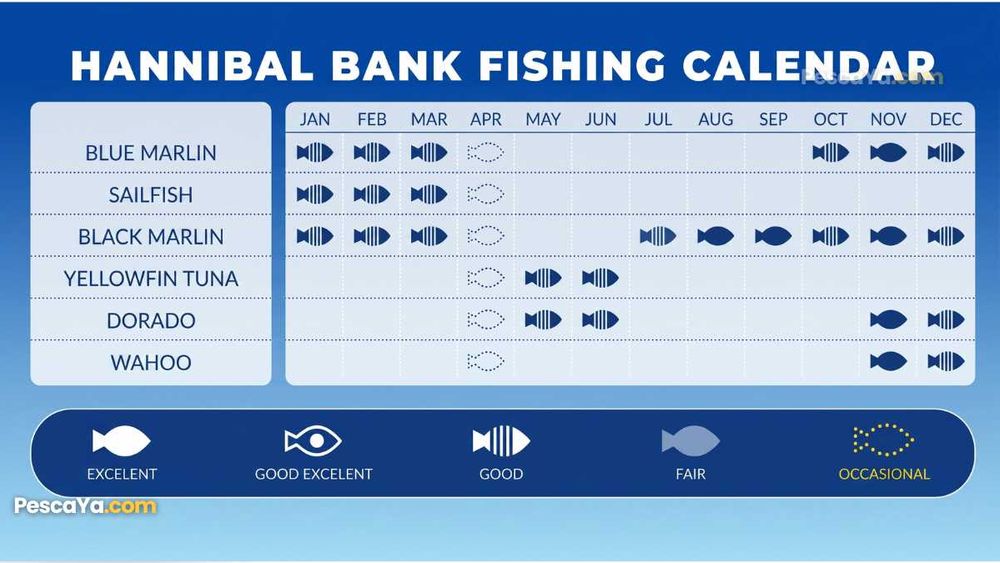 hannibal bank fishing calendar