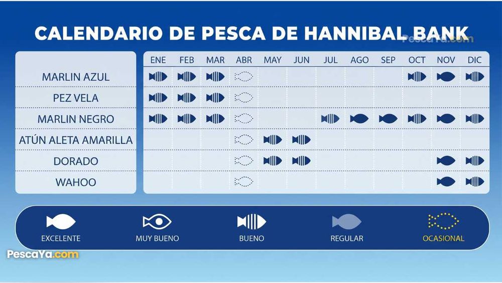calendario de pesca banco hanibal