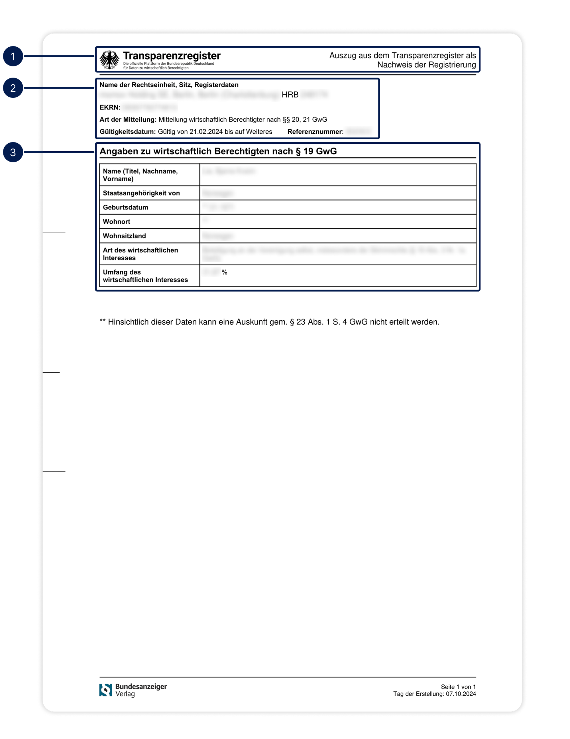 Germany - UBO extract