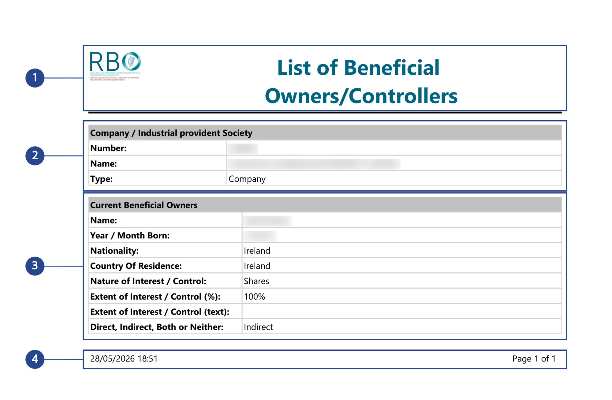 RBO Beneficial Ownership Extract - annotated extract