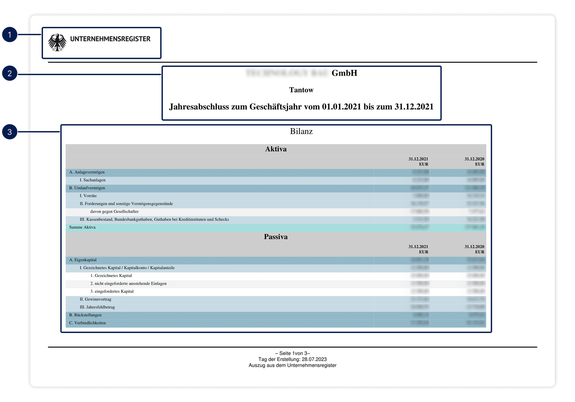 Germany financial statements