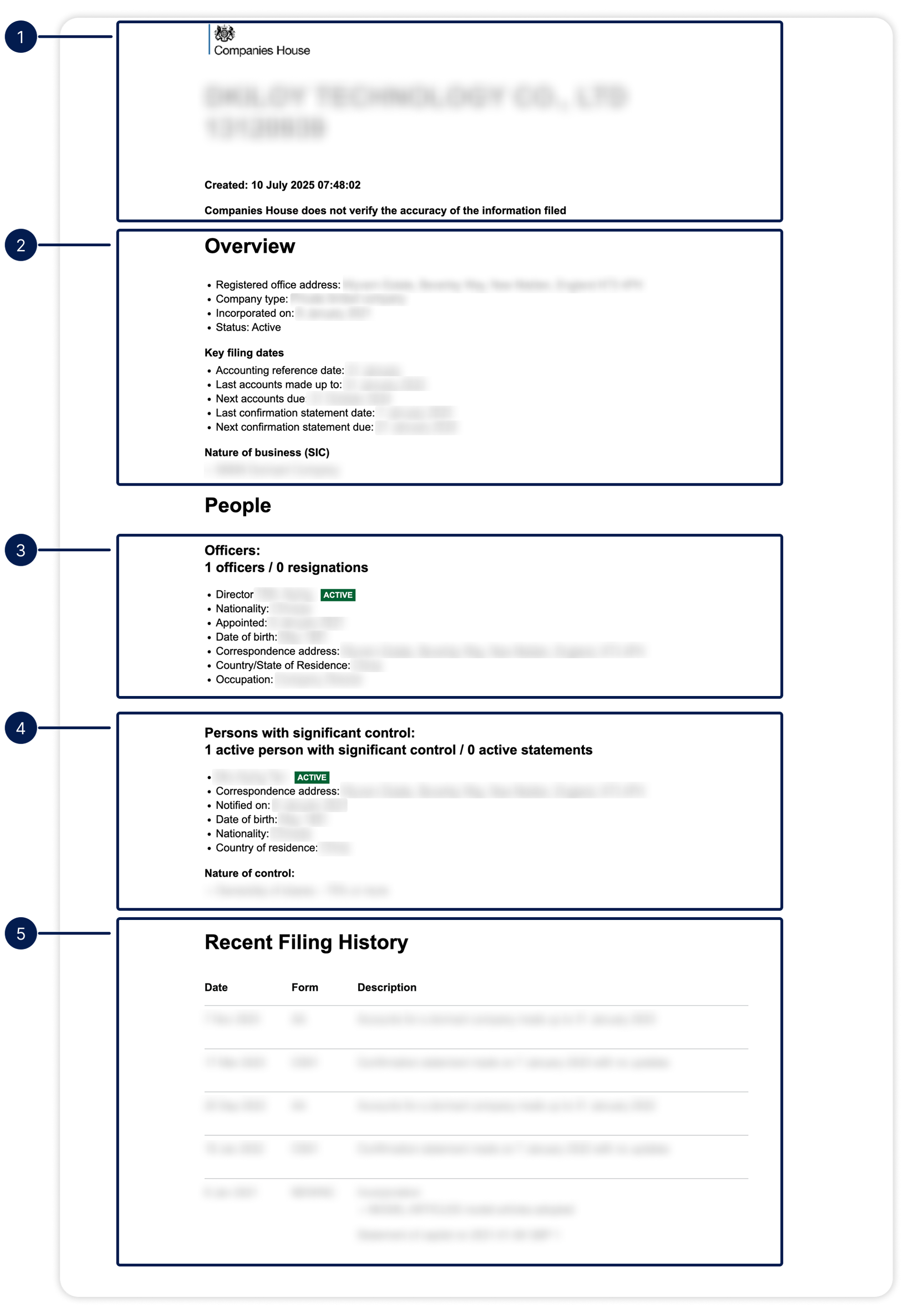 UK - register extract