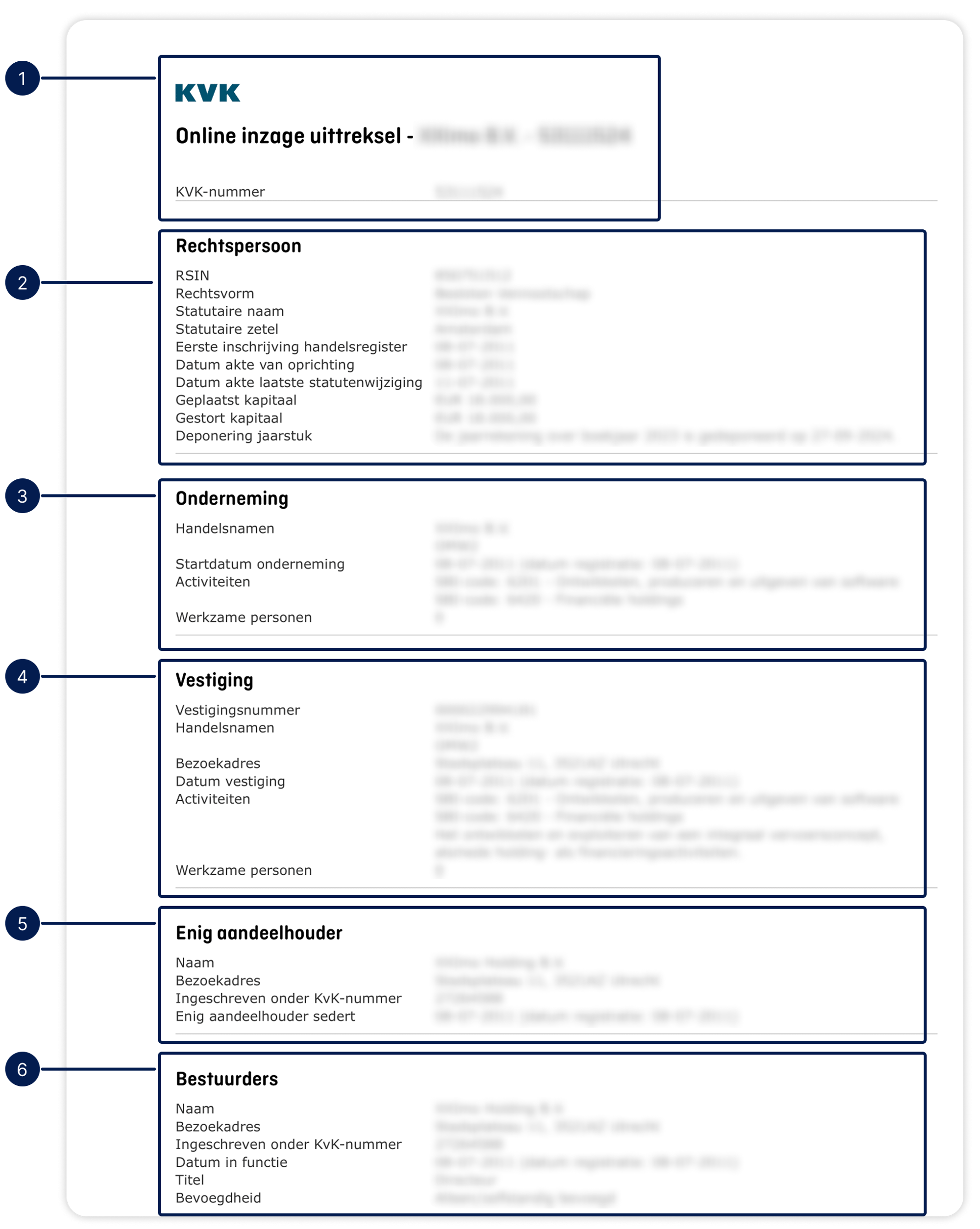 Netherlands - register extract page 1