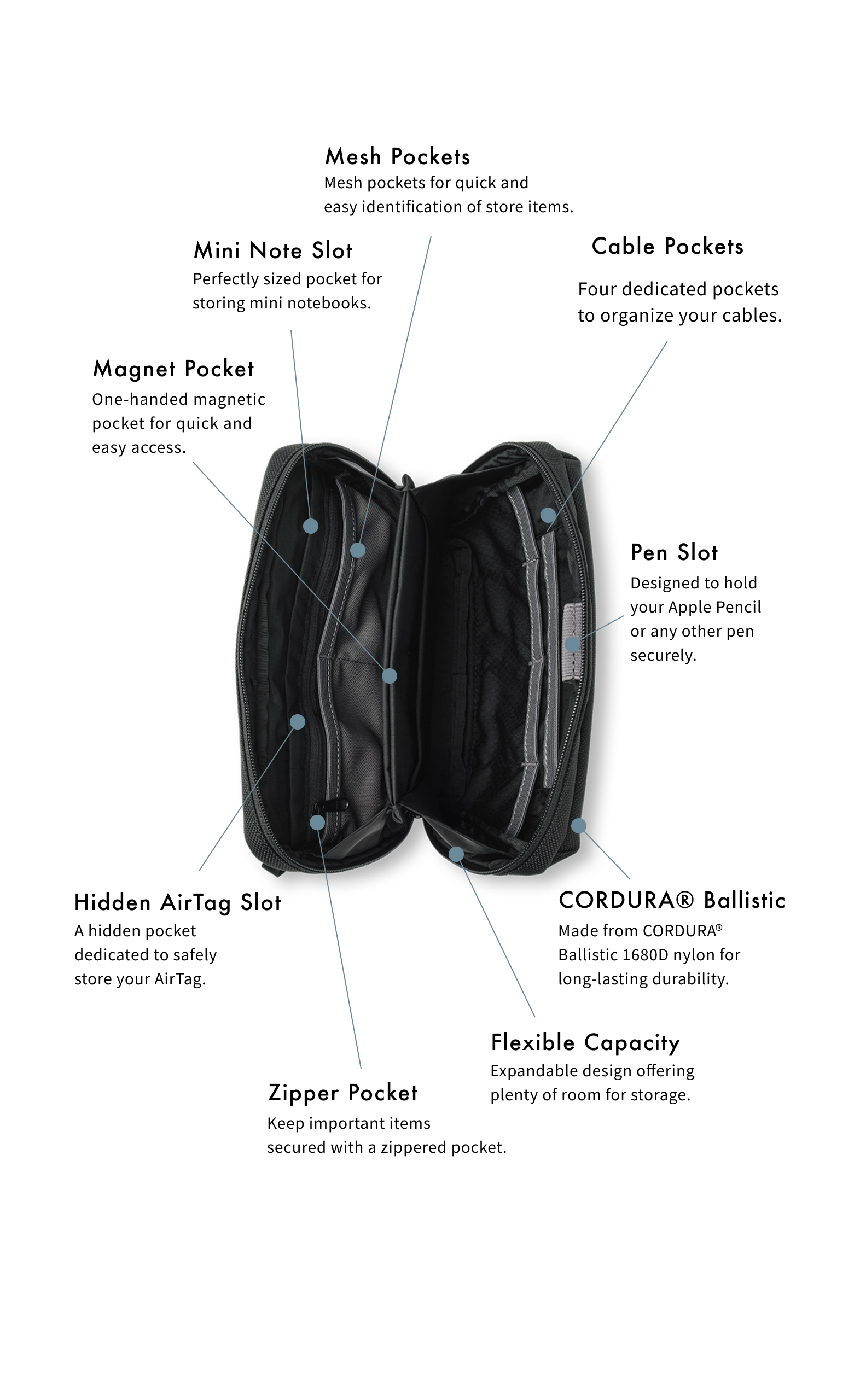 The Tokyo Techpack Pouch - Ergofinite