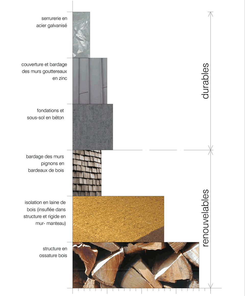 gland_materiaux_webeq